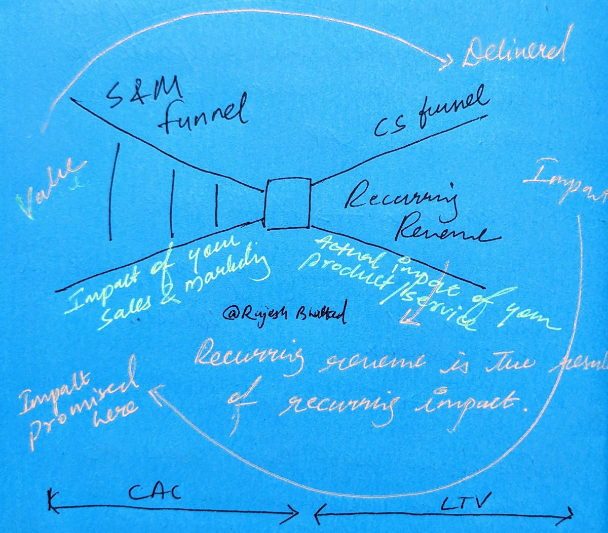 Why You Need to Make More Money per&nbsp;Customer?